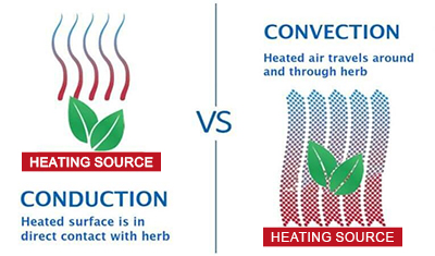 dry herb vape conduction vs convection infographic