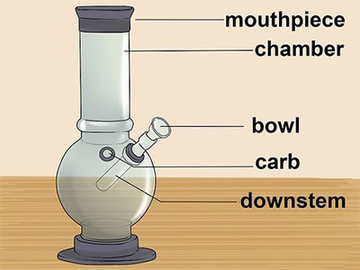 anatomy of a bong