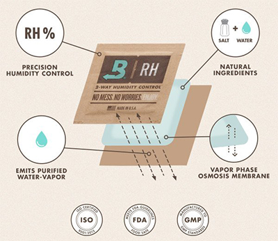 boveda humidity pack